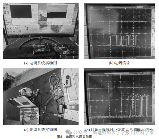 Design and Implementation of an Indoor Visible Light Communication System Based on FPGA