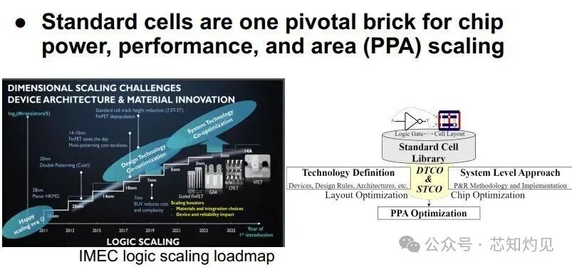 Standard Cell Layout Generation: Review, Challenges, and Future Work