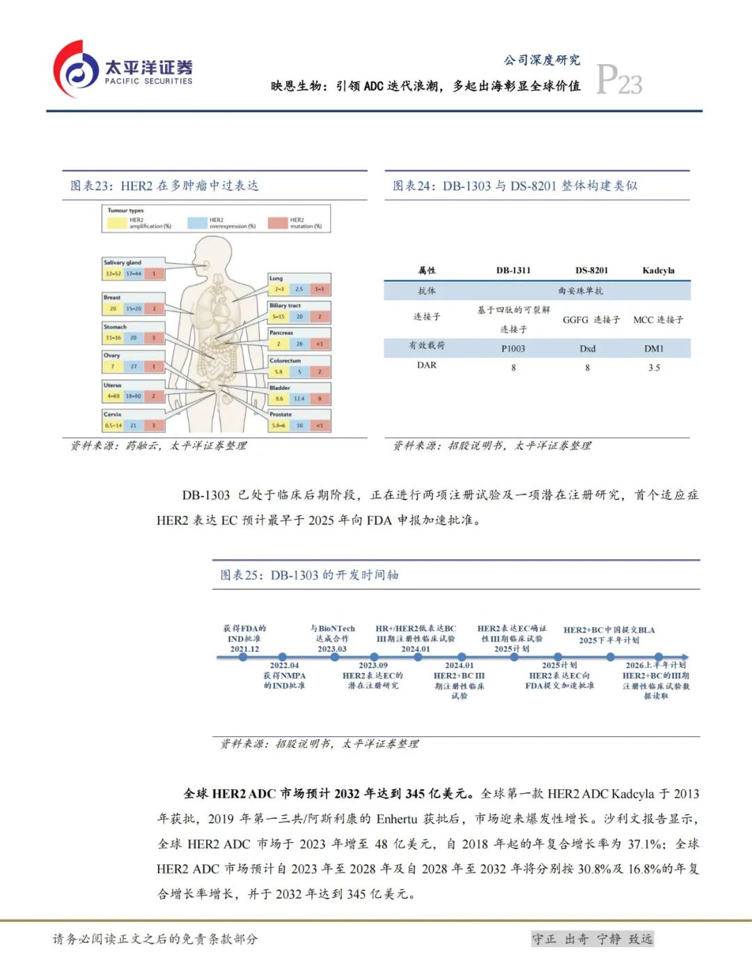 Ying'en Biotech: Leading the ADC Iteration Wave, Multiple Overseas Ventures Highlight Global Value