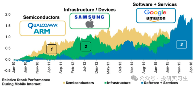 AI Mobile Series 2 | The Evolution of SoC: NPU