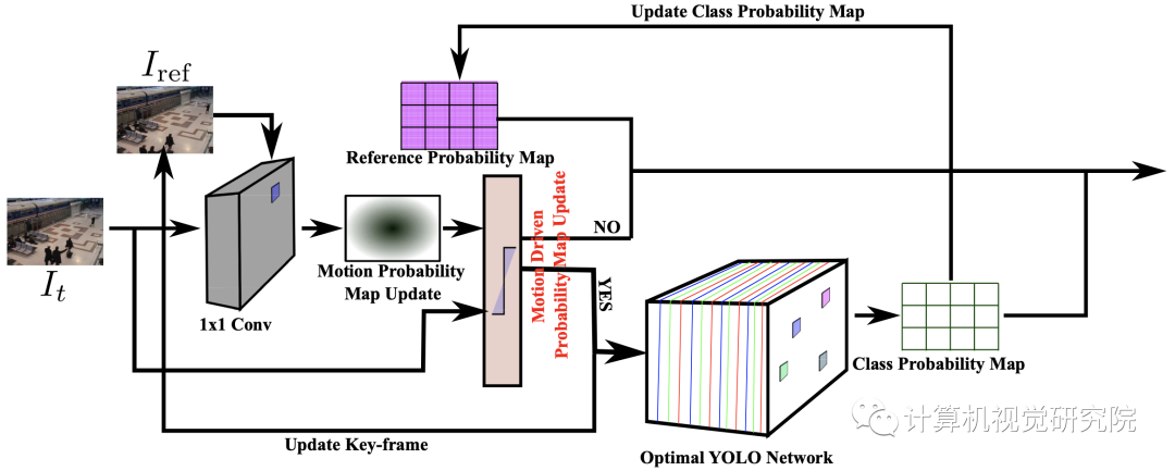 Fast YOLO: Real-Time Embedded Object Detection (Paper Download Included)