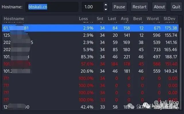 20 Common Network Commands in Kali Linux