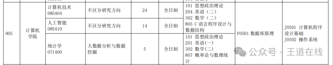 Exam Analysis | 2025 Computer Graduate Entrance Examination Analysis at Beihua University of Aerospace Technology