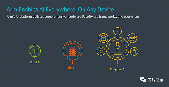 Arm Announces the Launch of Cortex-M55 Core and Ethos-U55 microNPU, Targeting Low-Power Edge AI