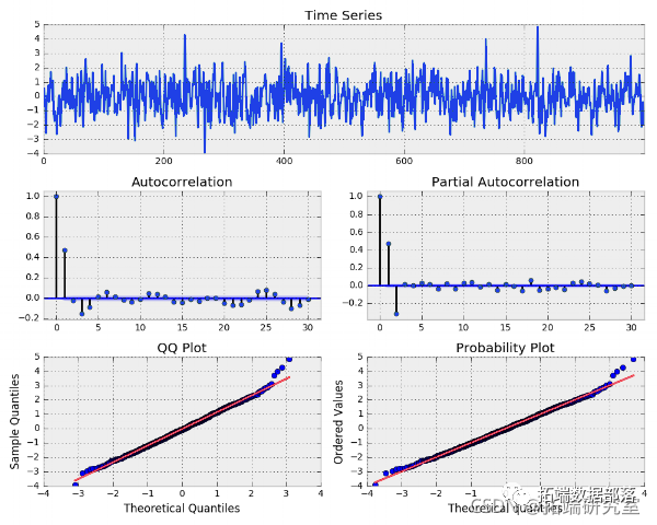 Forecasting Stock Market Returns Using ARIMA and GARCH Models in Python