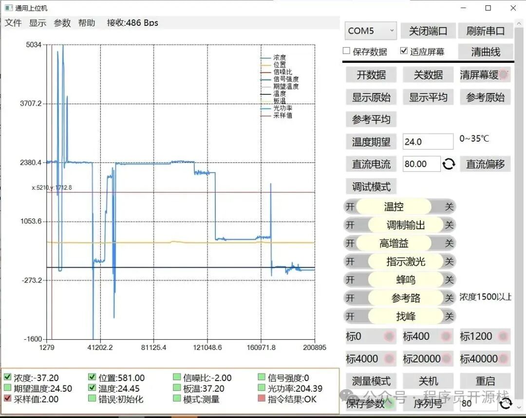 A Universal Embedded Measurement and Control Host (Flexible Configuration Without Repetition)