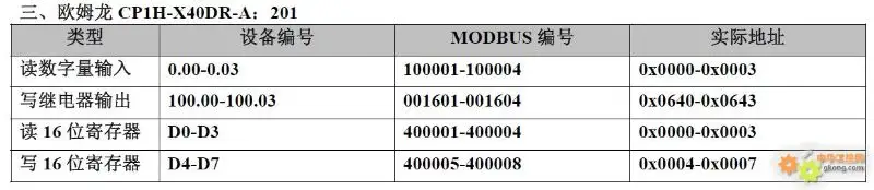 Mapping of 20 PLC Component Numbers to Modbus Address