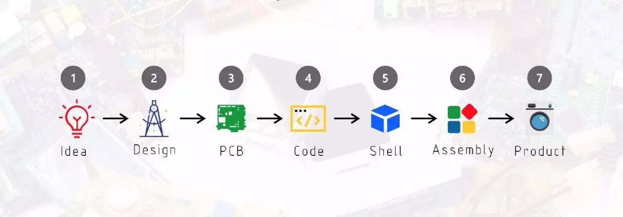 Traditional Development Boards Are Too Basic! M5STACK Aims to Be the Swiss Army Knife for Developers