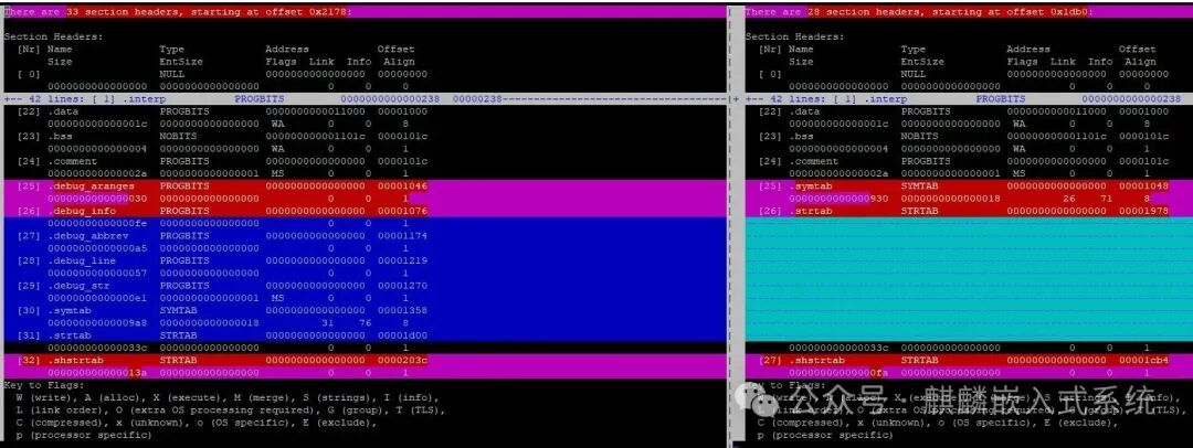 GDB Debugging Methods (4) - Debugging Information
