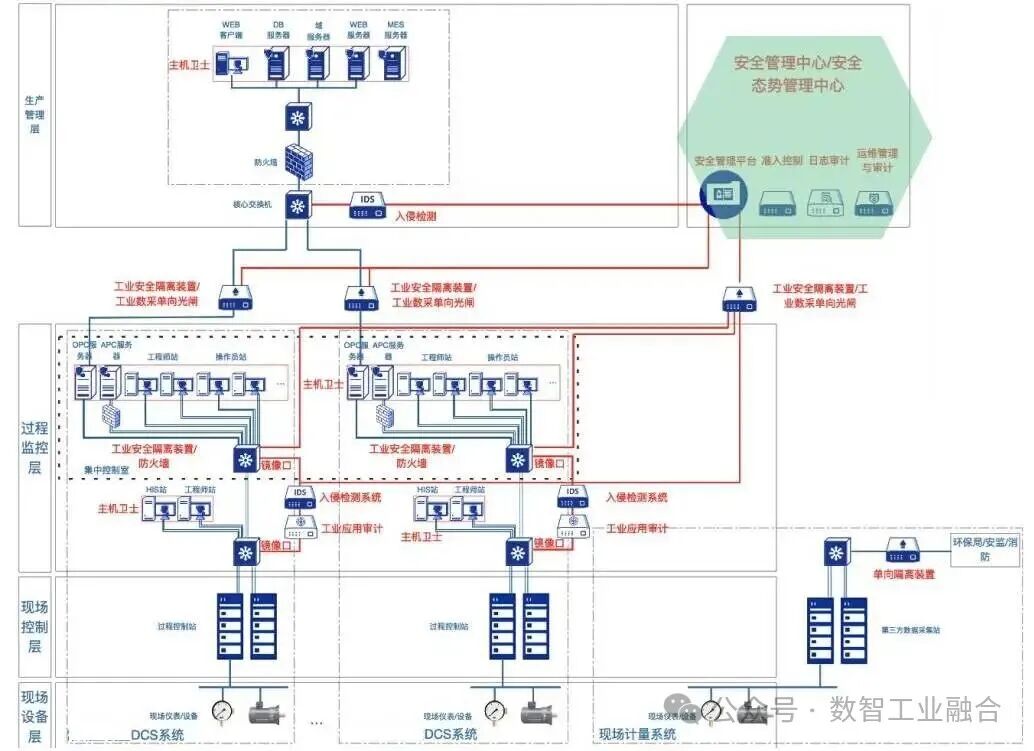 22 - Cybersecurity Inspection of Industrial Control Systems