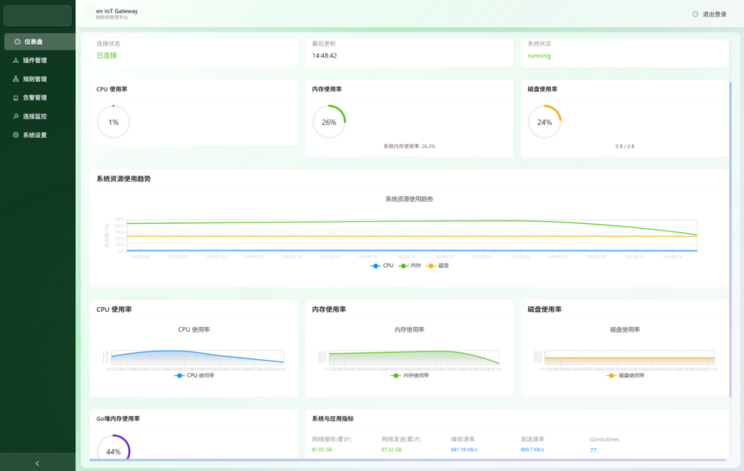 Open Source! Smart IoT Data Gateway Platform for Industrial Applications