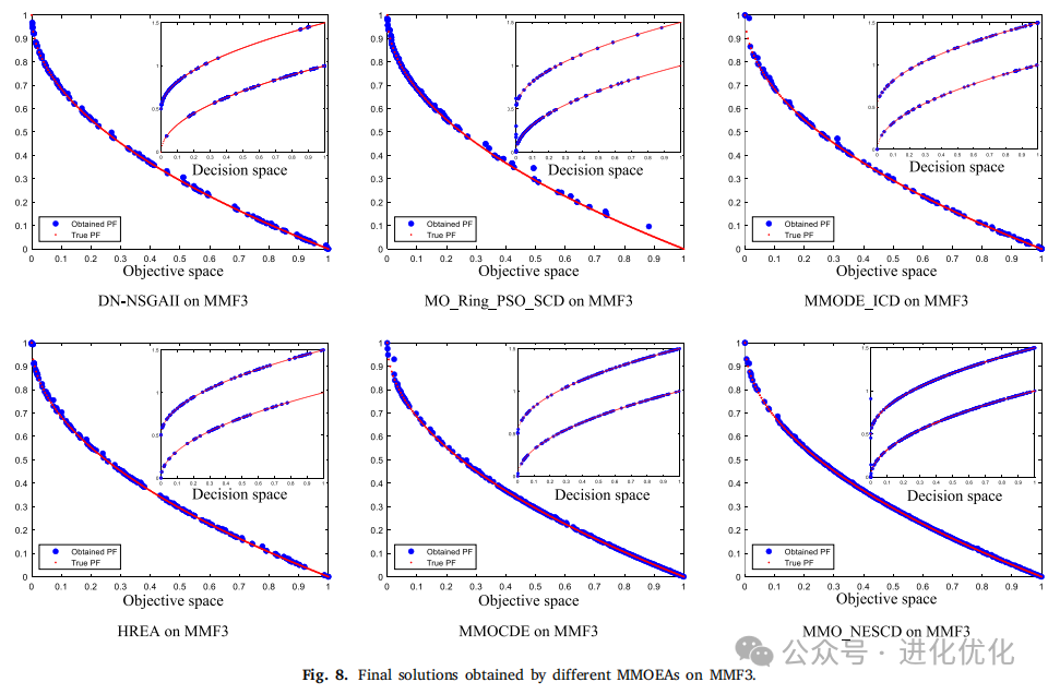 Analysis of a Multimodal Multiobjective Evolutionary Algorithm Based on Neighborhood and Enhanced Special Crowding Distance