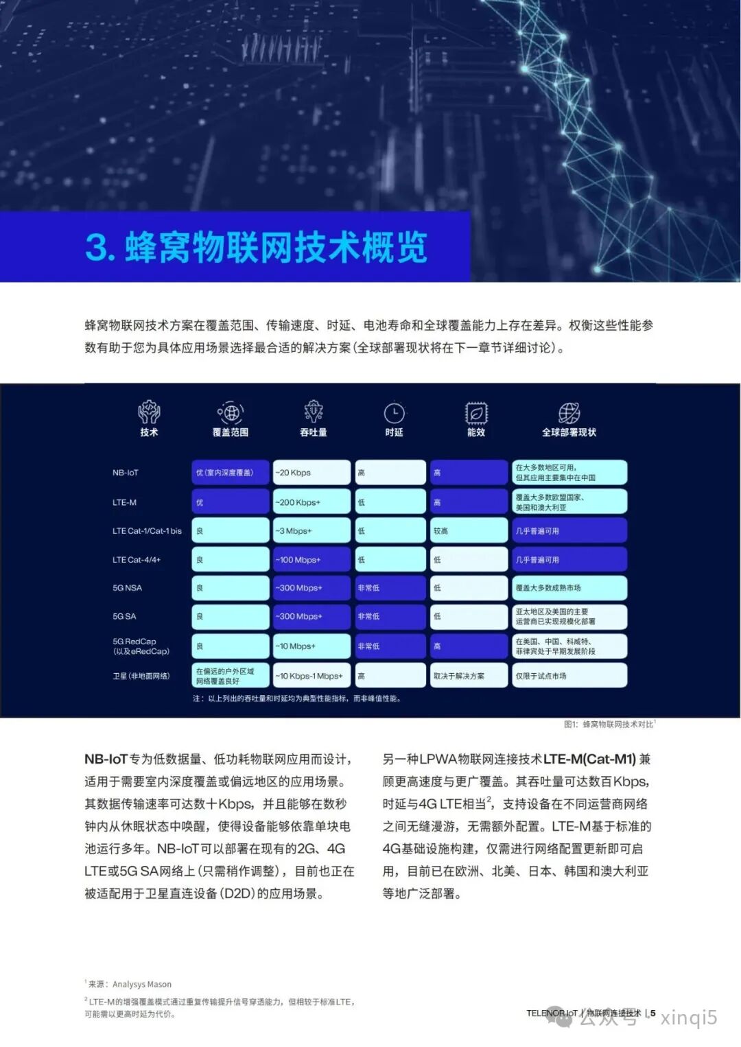 Guide to IoT Connectivity Technologies 2025