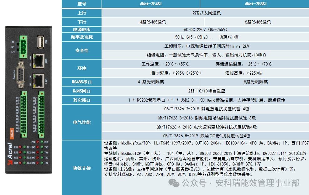 Building a Ubiquitous Power IoT: The Core Role and Typical Applications of the Ankerui ANet Smart Gateway Communication Management Machine