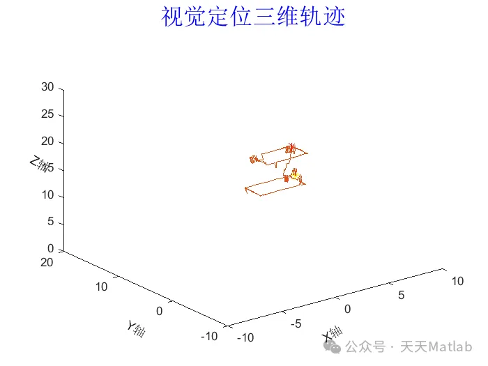 3D Trajectory Visual Positioning of Drones Based on MATLAB