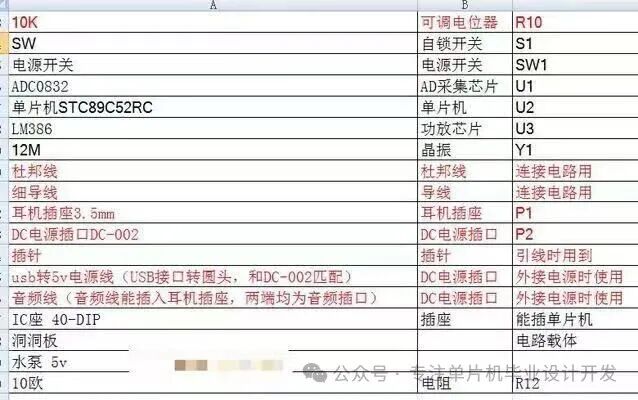 Design of a Spraying System for Road Cleaning Vehicles Based on the 51 Microcontroller