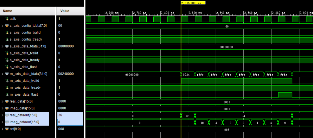 Introduction and Simulation of Xilinx FFT IP