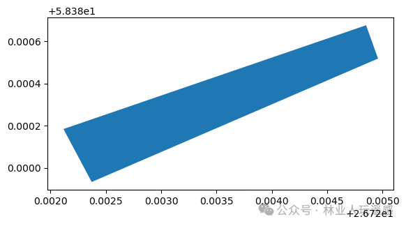 Geospatial Analysis with Python: Basic Operations in Geopandas (Part 1)