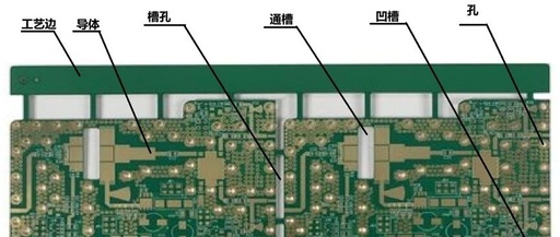 Chapter 5: Mechanical Dimensions and Conductor Inspection of Printed Circuit Boards