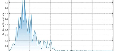 MATLAB Signal Processing | Seismic Signal Spectrum Analysis (Complete Code Included)