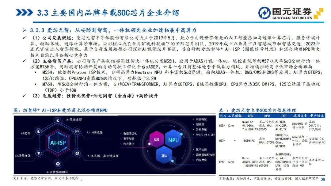 In-Depth Report on Automotive SoC Chips (2025)