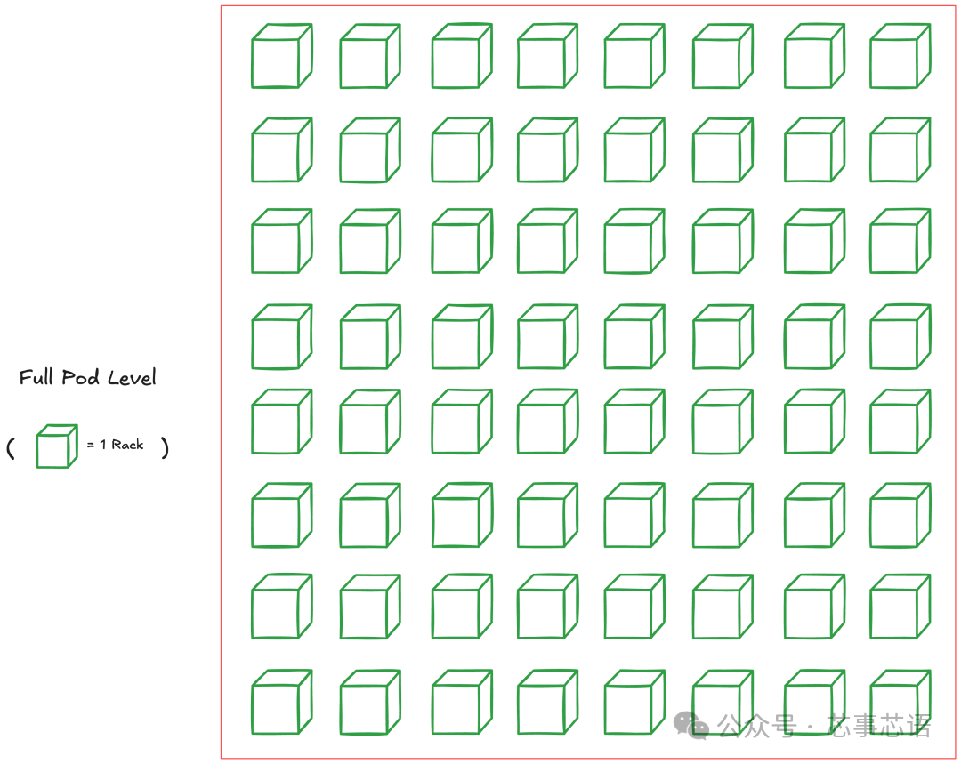 Analysis of TPU Internal Architecture: From Chip Design to Large-Scale Clusters