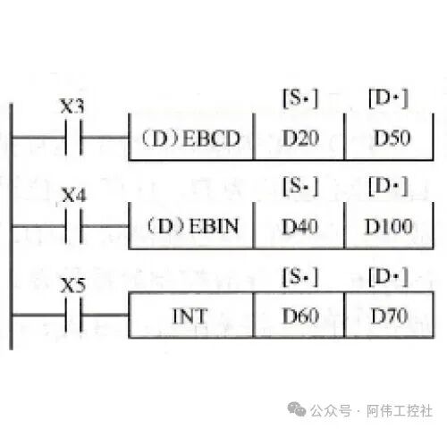 Practical Guide to PLC Data Type Conversion: The Secret from Temperature Anomalies to Precise Control