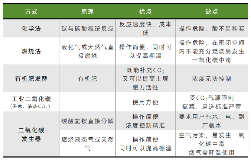 Linhe Climate Fully Automatic DAC Carbon Fertilizer Machine: An Important Path for the Green Transformation of Facility Agriculture