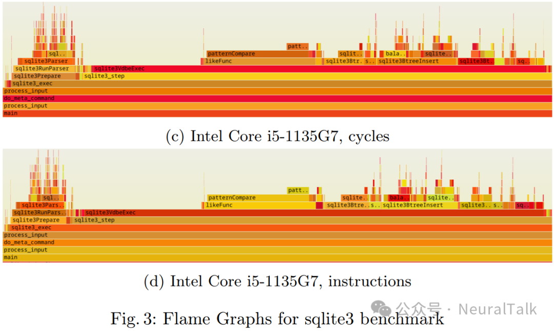 Analyzing Performance Across Different RISC-V Platforms: PMU Profiling and Hardware-Agnostic Roofline Analysis of SiFive, T-Head C910, and SpacemiT