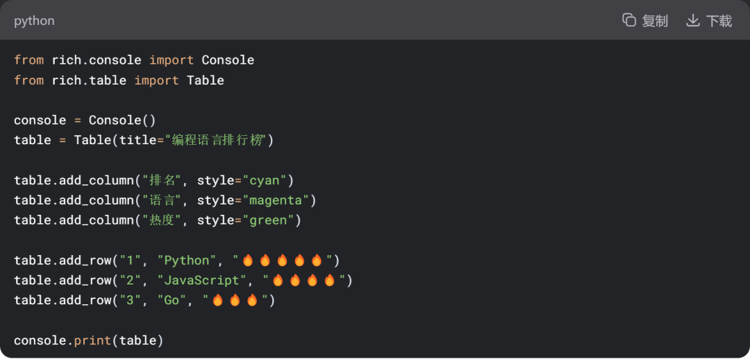 Make Your Terminal Stand Out! A Complete Guide to the Python Library Rich