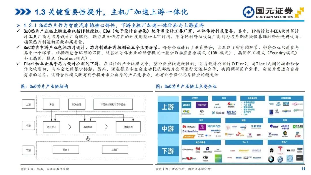 In-Depth Report on Automotive SoC Chips (2025)