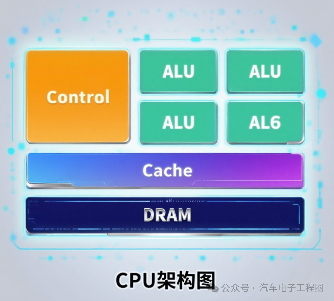 Understanding the Differences Between CPU, GPU, NPU, and FPGA