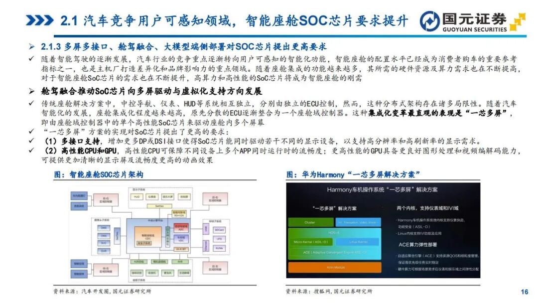 In-Depth Report on Automotive SoC Chips: Tesla, Xpeng, NIO, Li Auto, and Zeekr (Smart Cockpit + Autonomous Driving)