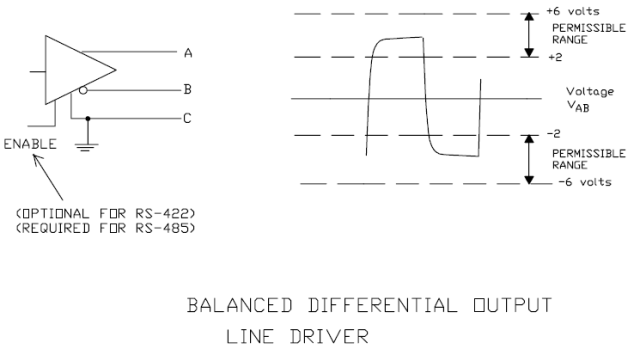 Understanding UART: History, Principles, and Standards