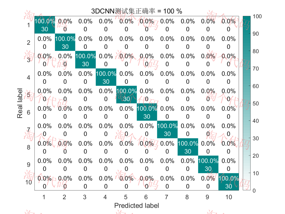 3DCNN and Its Combinations: Innovations and MATLAB Code