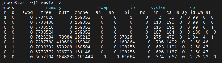 Buffers and Caches in Linux Memory