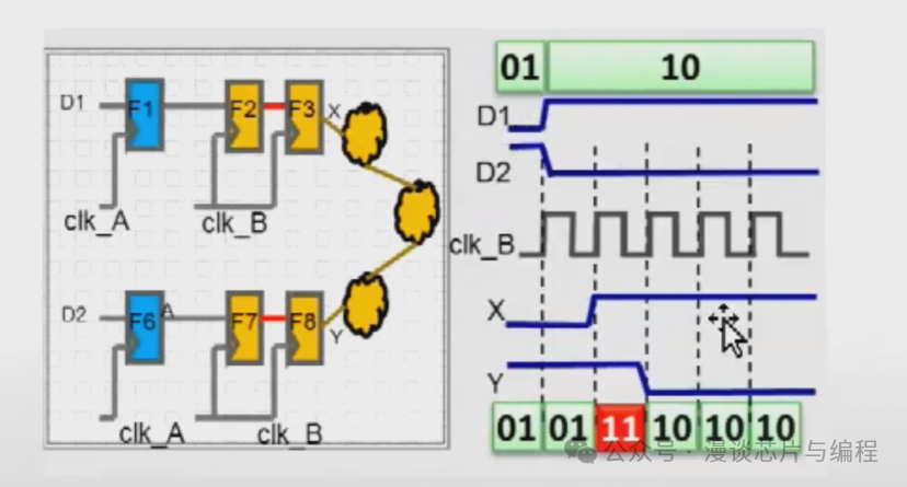 Key Considerations in SoC Design