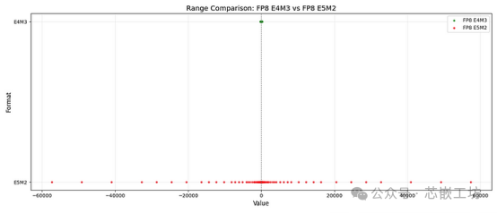 The Development of AI Data Formats in NPU Neural Processing Units (6)