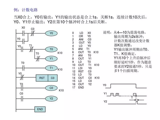 30 PLC Programming Examples to Help You Progress from Beginner to Electrical Expert!