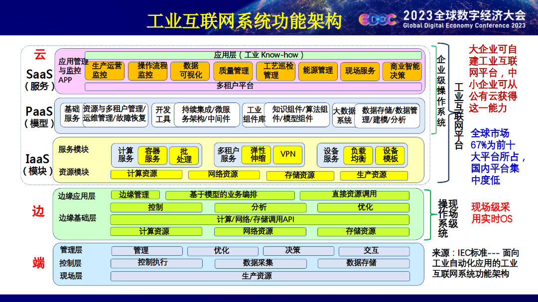 Academician Wu Hequan: Industrial Control Systems are the Key Challenge of the Industrial Internet
