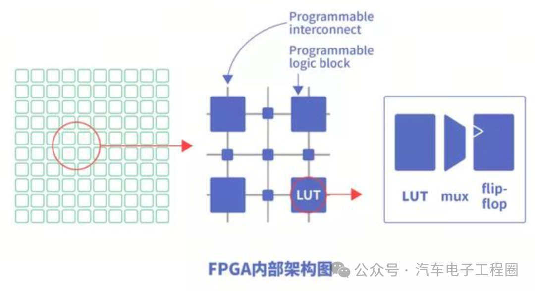 Understanding the Differences Between CPU, GPU, NPU, and FPGA