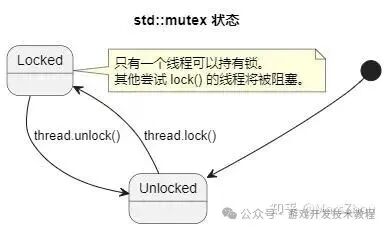 Introduction to C++ Multithreaded Concurrent Programming