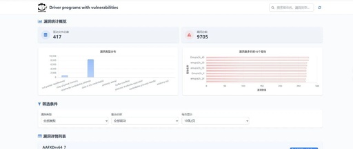 Analysis of the Execution Process of HTTPBot Botnet