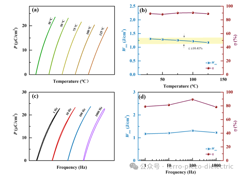 High-Performance Energy Storage of Tungsten Bronze-Based Ferroelectric Ceramics Under Low Electric Fields