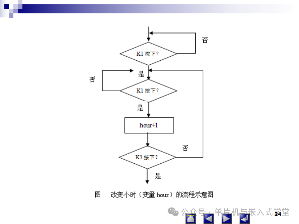 Microcontroller Course Design: Proteus Simulation Circuit Diagram - 129 Pages