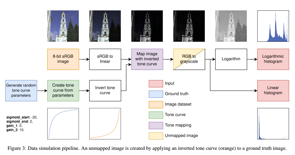TGTM: TinyML-based Global Tone Mapping for HDR Sensors