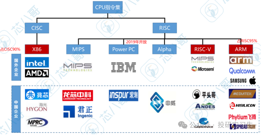 AI Mobile Series 3 | The Evolution of SoC (Part 2): Insights from ARM's Profitable IP Licensing Model
