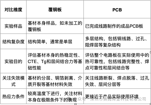 Technical Article: Thermal Stress of PCB Substrates