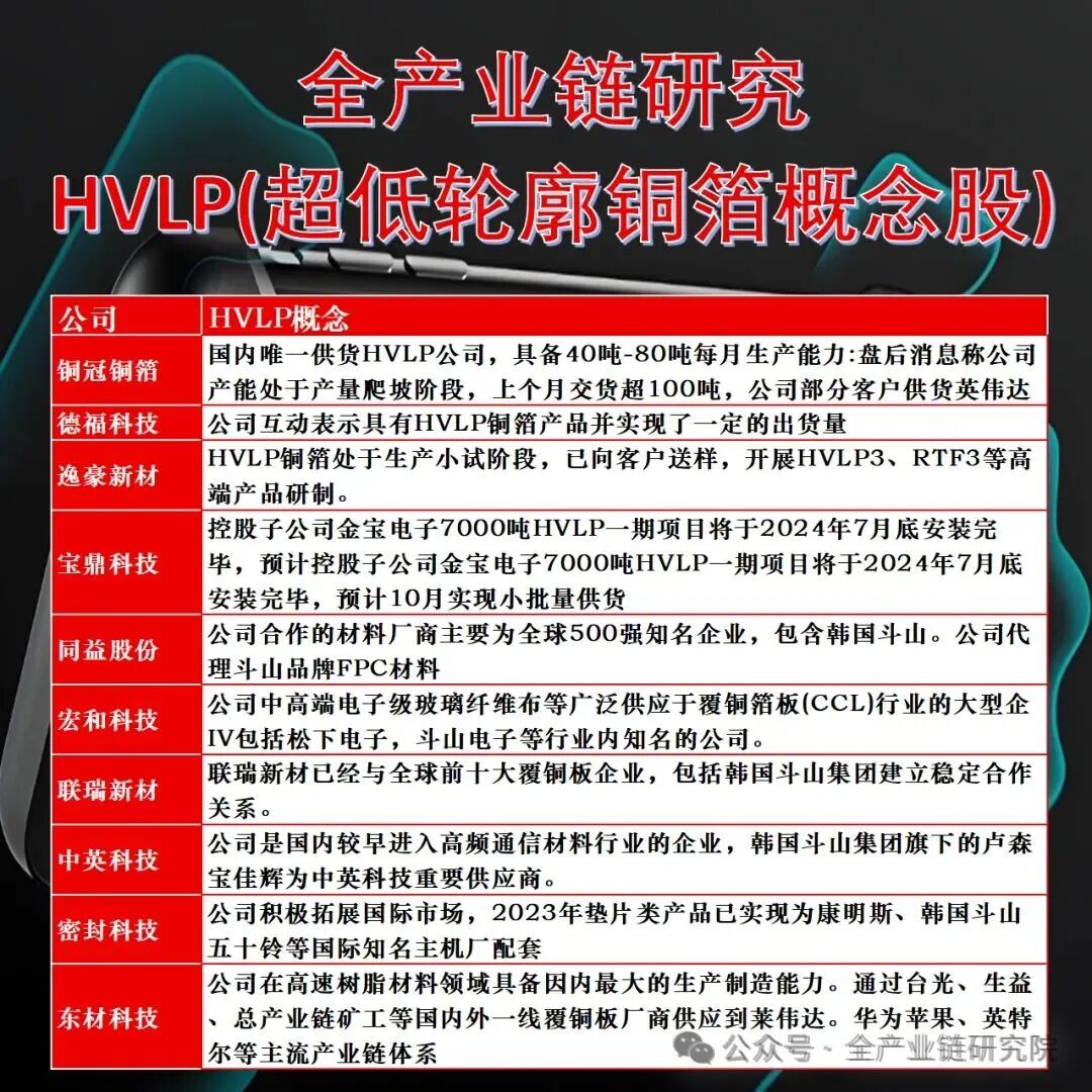 Expert Insights on the PCB Industry (Including Concept Stocks in the PCB Supply Chain)
