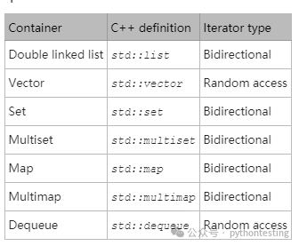 HPX High-Performance Parallel Programming 2: C++ Standard Library